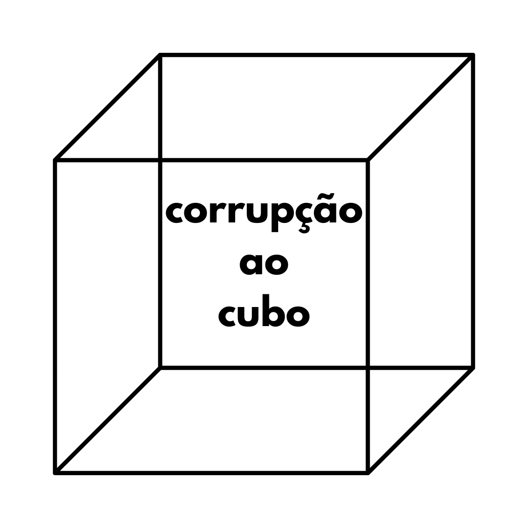 Corrupção ao cubo